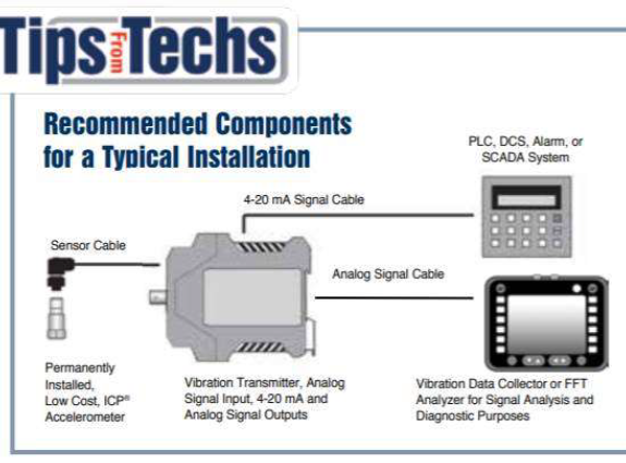 Monitoramento contínuo de condição com transmissores JUL2023.png