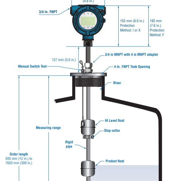 Mediçãp de nível e transbordo.png
